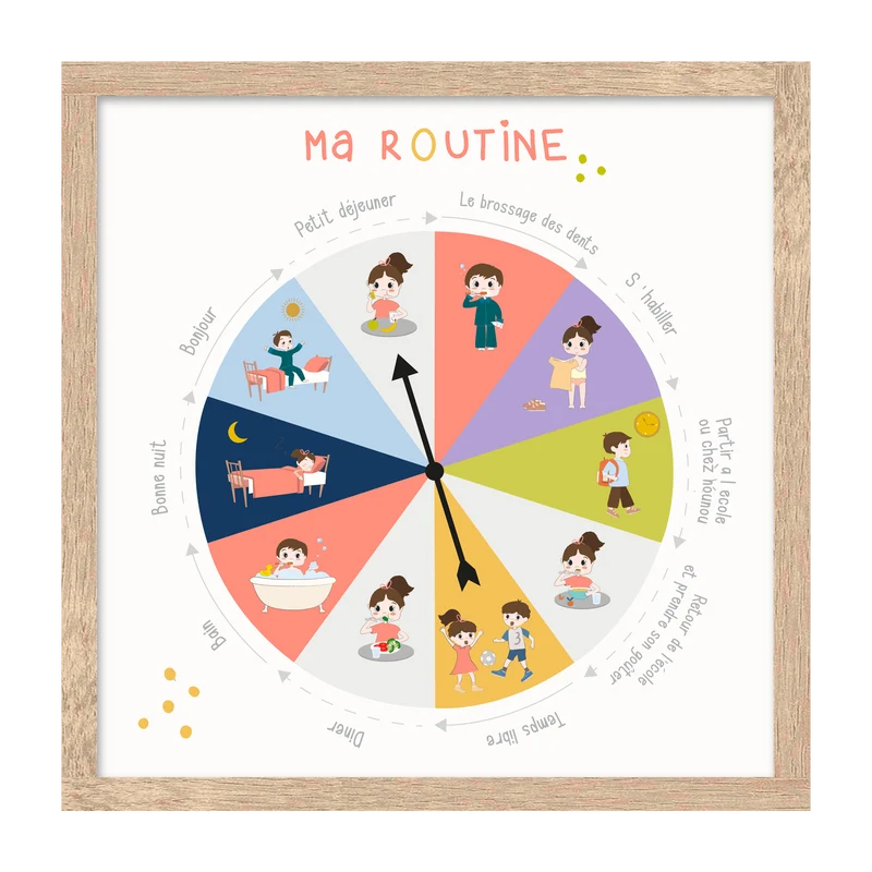 MA ROUTINE
